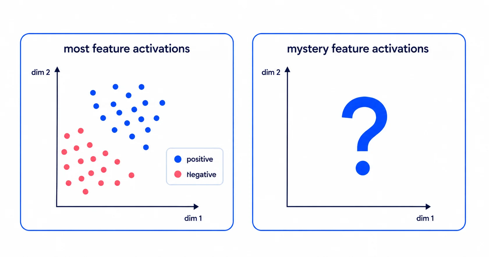 Visualisation of the puzzle